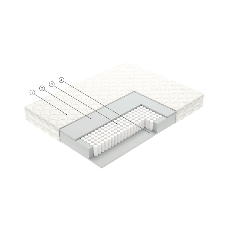 Saltea Vegas Smart Bingo 200x200 cm 19 cm