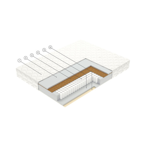 Saltea Vegas Smart Sense 90x200 cm 20 cm