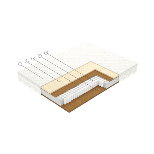 Saltea Vegas Smart Drive 180x200 cm 20 cm