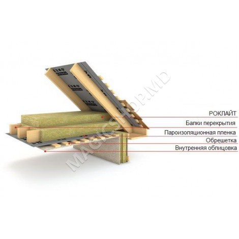 Минеральная вата ROCKLITE 1200x600x50mm (5,76m2)