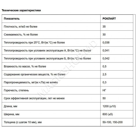 Минеральная вата ROCKLITE 1200x600x50mm (5,76m2)