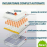 Incubator de oua Demetra DM-64