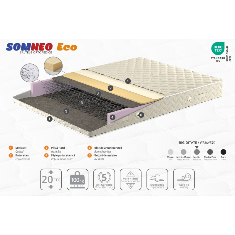 Saltea Ambianta SomNEO Eco 140x200 cm 20 cm
