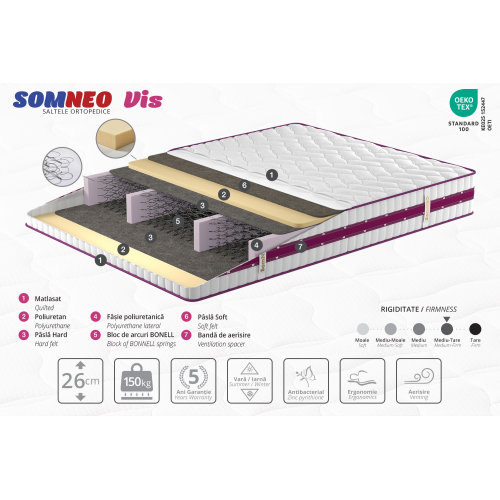 Saltea Ambianta SomNEO Vis 120x200 cm 26 cm