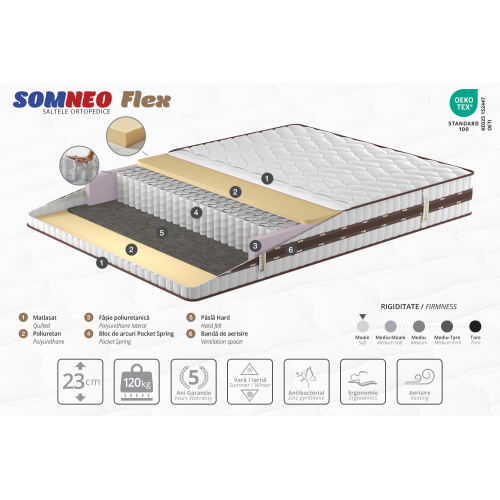 Saltea Ambianta SomNEO Flex 160x190 cm 23 cm