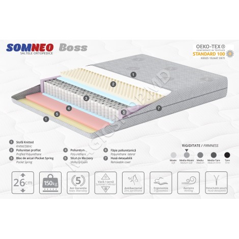 Матрас Ambianta SOMNEO BOSS 180x190x26 см