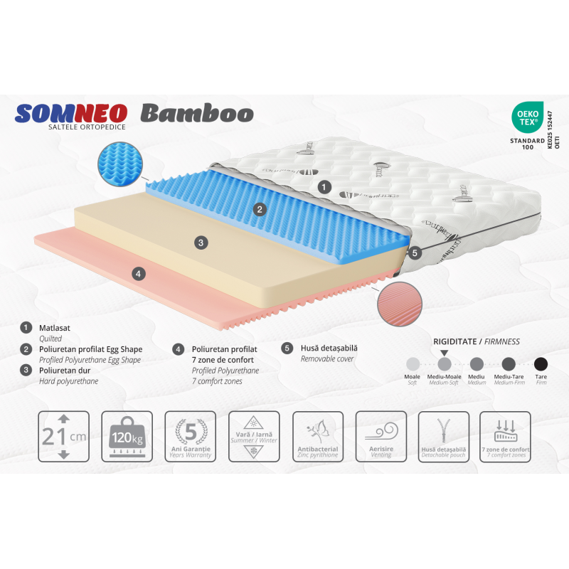 Saltea Ambianta SomNEO Bamboo 120x200x22 cm