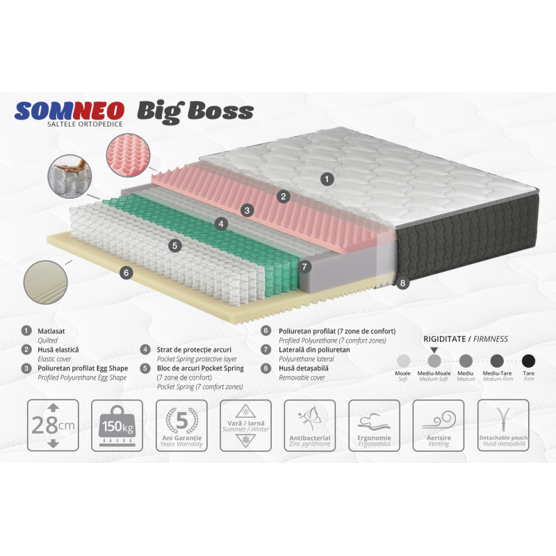 Saltea Ambianta SomNEO Big Boss 90x190x28 cm