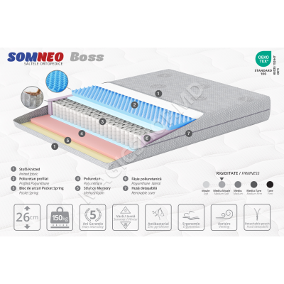 Saltea Ambianta SomNEO Boss 180x200x26 cm