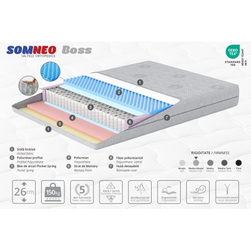 Saltea Ambianta SomNEO Boss 90x200x26 cm