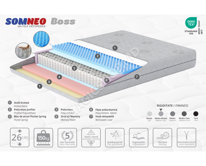 Saltea Ambianta SomNEO Boss 180x200x26 cm