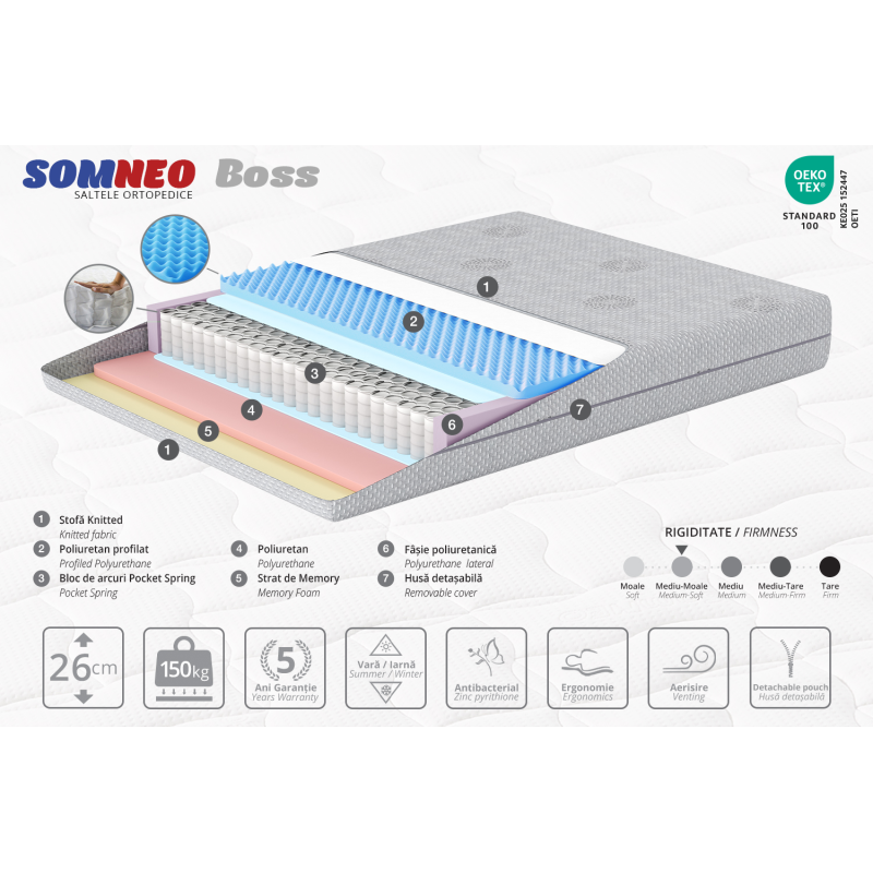 Saltea Ambianta SomNEO Boss 160x200x26 cm