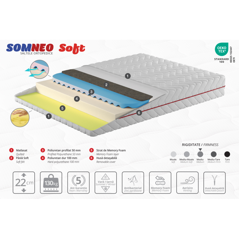 Saltea Ambianta SomNEO Soft 160x200x22 cm