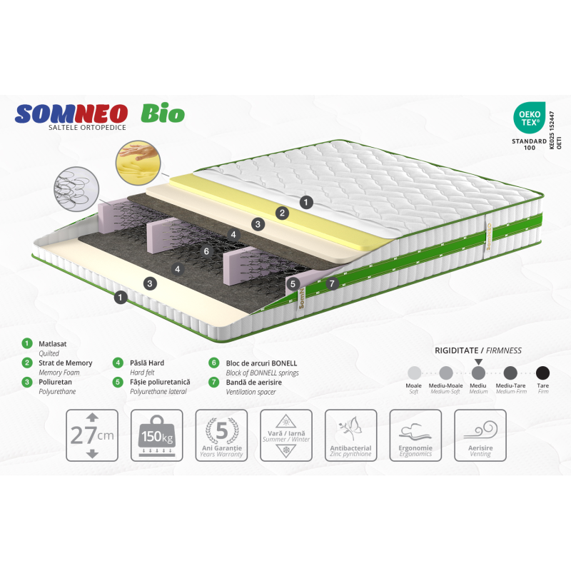 Saltea Ambianta SomNEO Bio 160x200 cm 27 cm