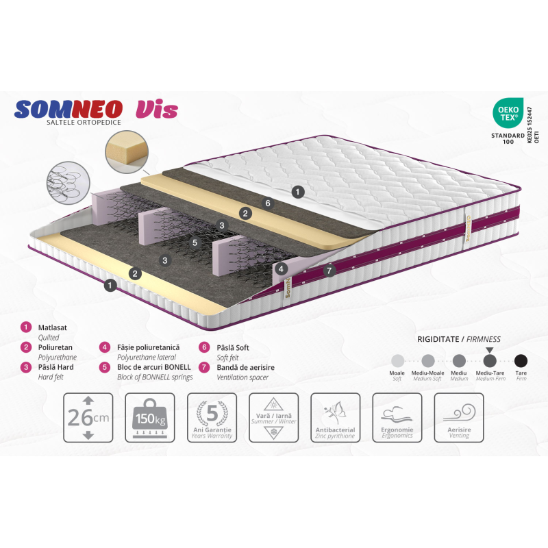 Saltea Ambianta SomNEO Vis 160x200 cm 26 cm