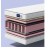 Saltea Favorit - Confort 90x200x22 cm