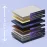 Saltea ortopedica Memory 7 Zone 140x200x22 cm